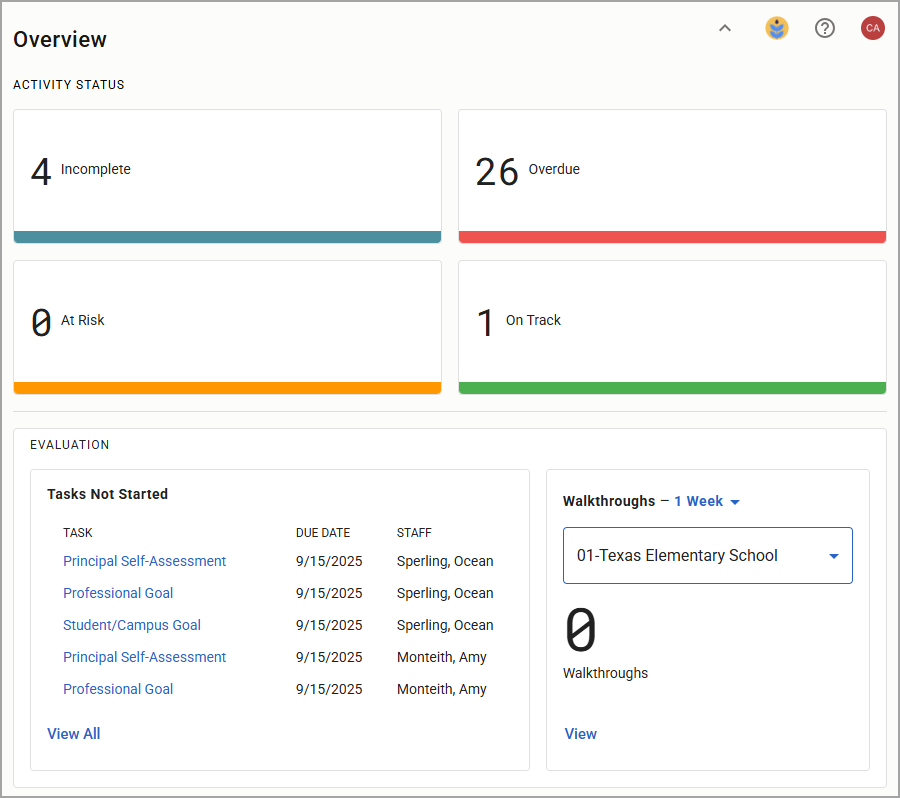 Overview of activity status showing incomplete, overdue, and on track tasks.